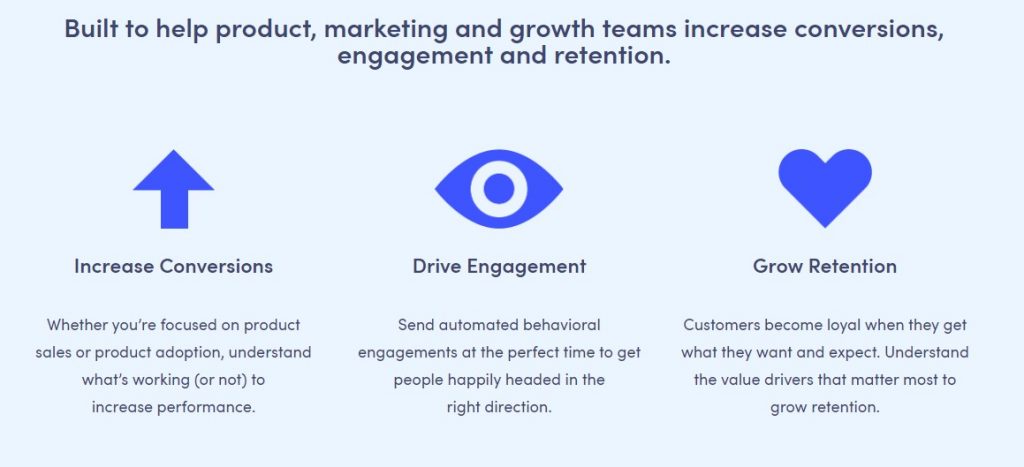 KISSMETRICS - Ecommerce Marketing Tools