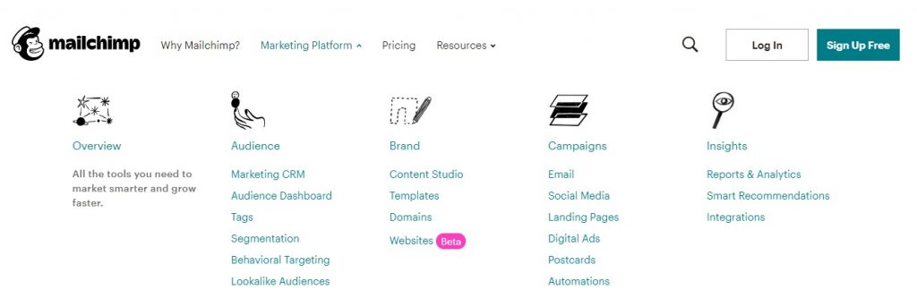 MAILCHIMP - Ecommerce Marketing Tools