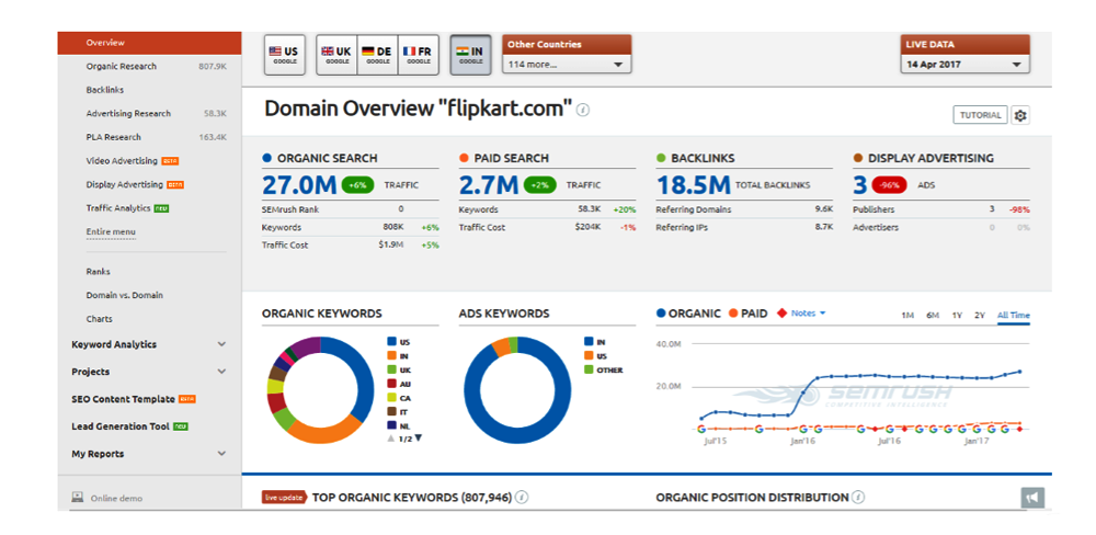 SEMRUSH