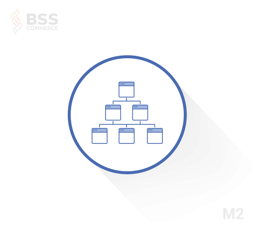 Magento 2 Dynamic HTML Sitemap
