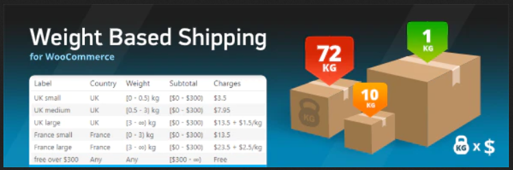 WooCommerce Weight Based Shipping