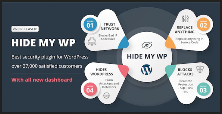 Hide My WP - Amazing Security Plugin for WordPress